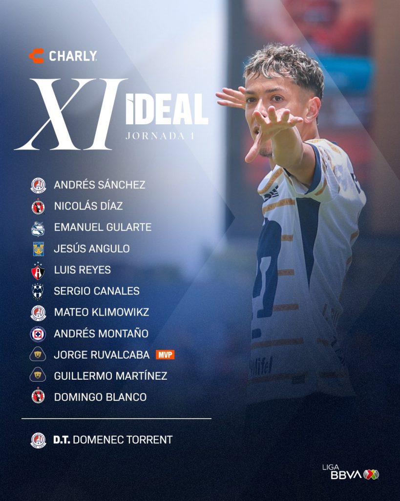 XI ideal de la jornada 1 del Apertura 2024 (Imagen: Liga MX)